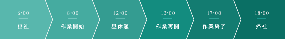 6:00 出社,8:00 作業開始,12:00 昼休憩,13:00 作業再開,17:00 作業終了,18:00 帰社